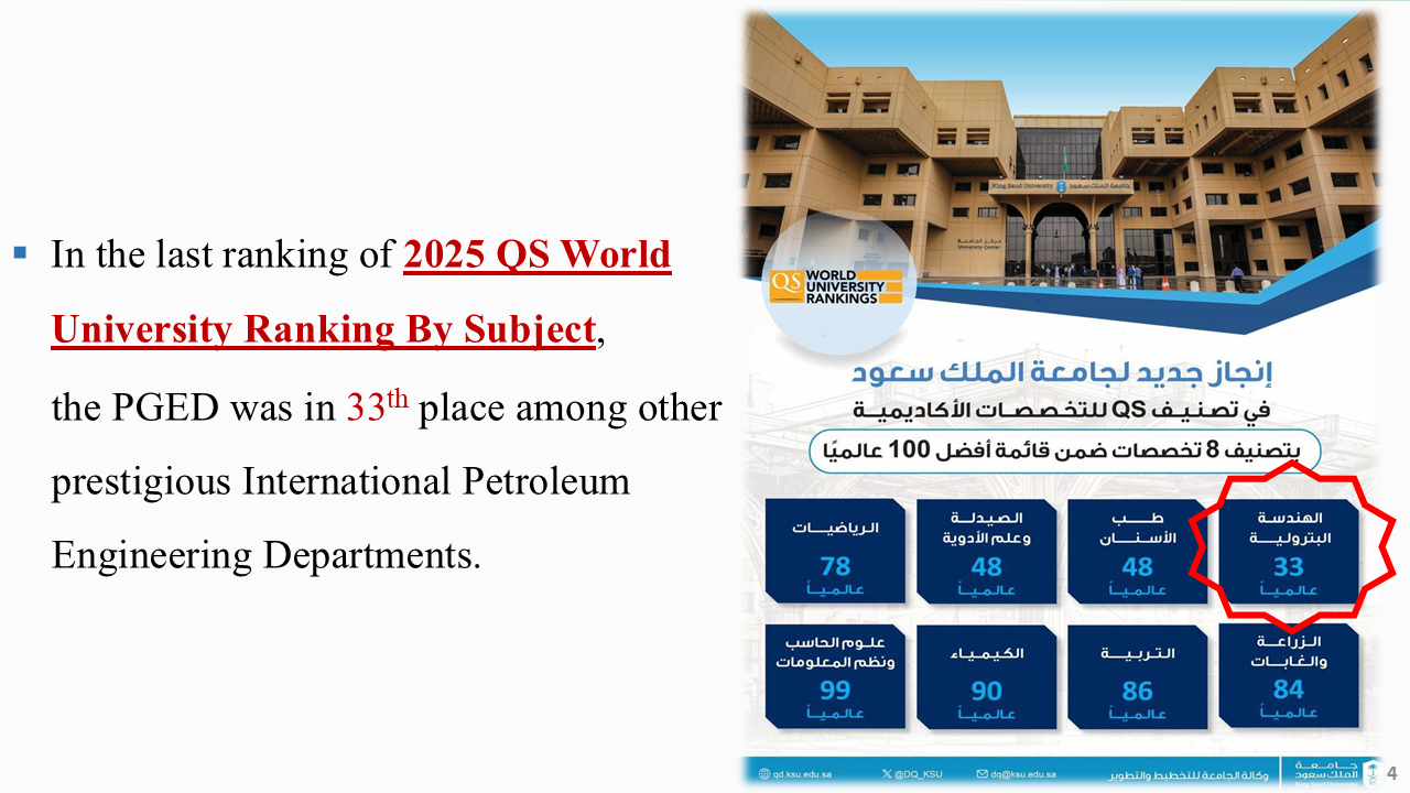 In the last ranking of 2025 QS World University Ranking By Subject,  the PGED was in 33th place among other prestigious International Petroleum Engineering Departments.
